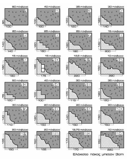 ΚΟΡΝΙΖΑ Νο 8 15Μ/ΚΙΒ.